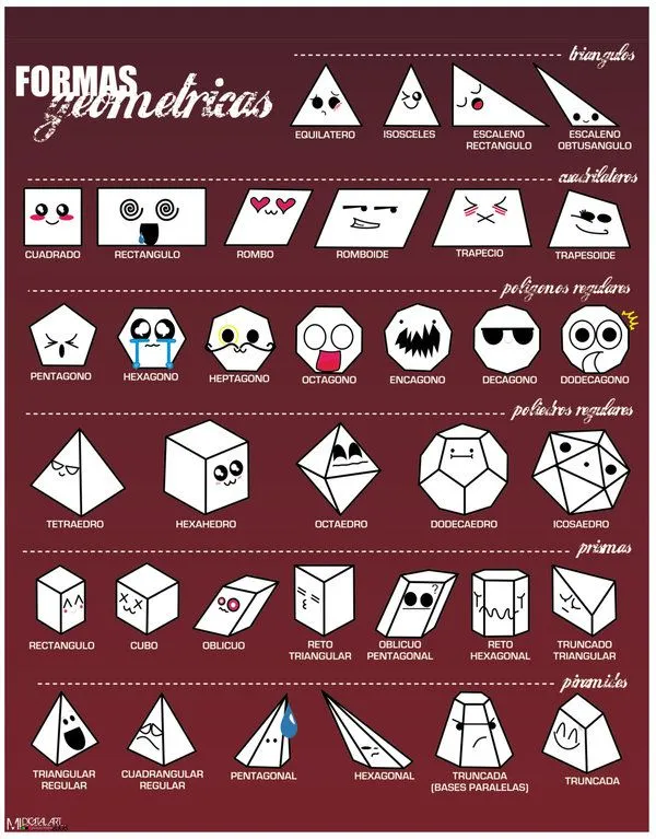Todas las formas geométricas - Imagui