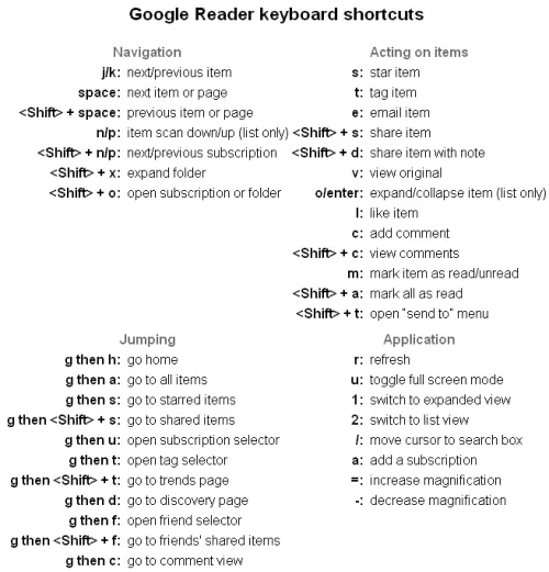 7 Formas de usar mejor tu Google Reader – Usa el teclado, no el ... 7 Formas de usar mejor tu Google Reader – Usa el teclado, no el ...