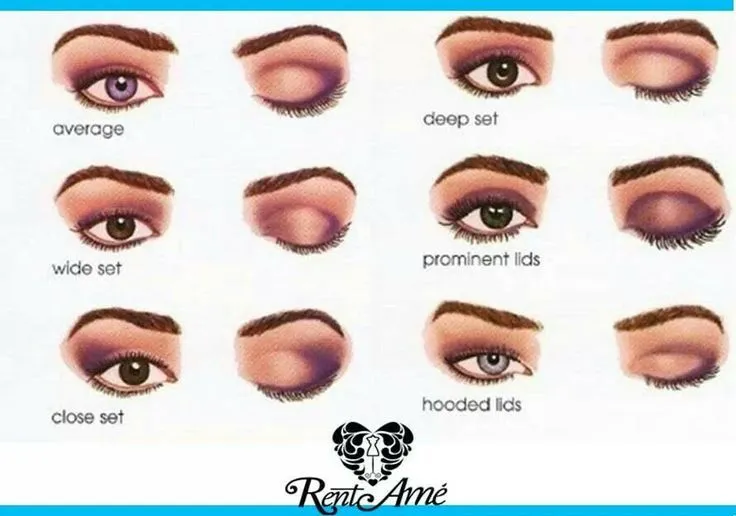 Formas de maquillar los ojos | Make Up | Pinterest Formas de maquillar los ojos | Make Up | Pinterest