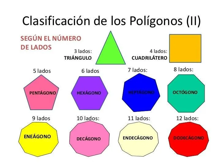 formas-poligonales-y- ...