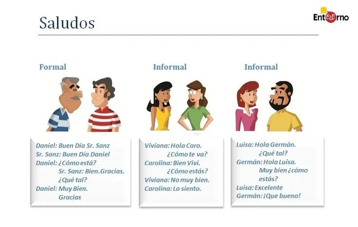 Formas de saludar en español. Formal Vs Informal. | Me Llamo ...