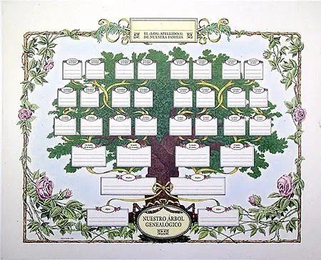 Formatos de arbol genealogico - Imagui