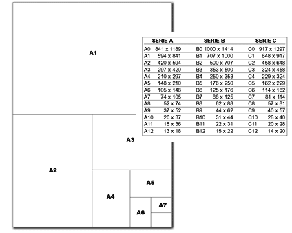 Formatos del Papel en Dibujo Técnico