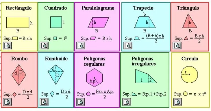 FORMULAS AREA Y PERIMETRO - Imagui