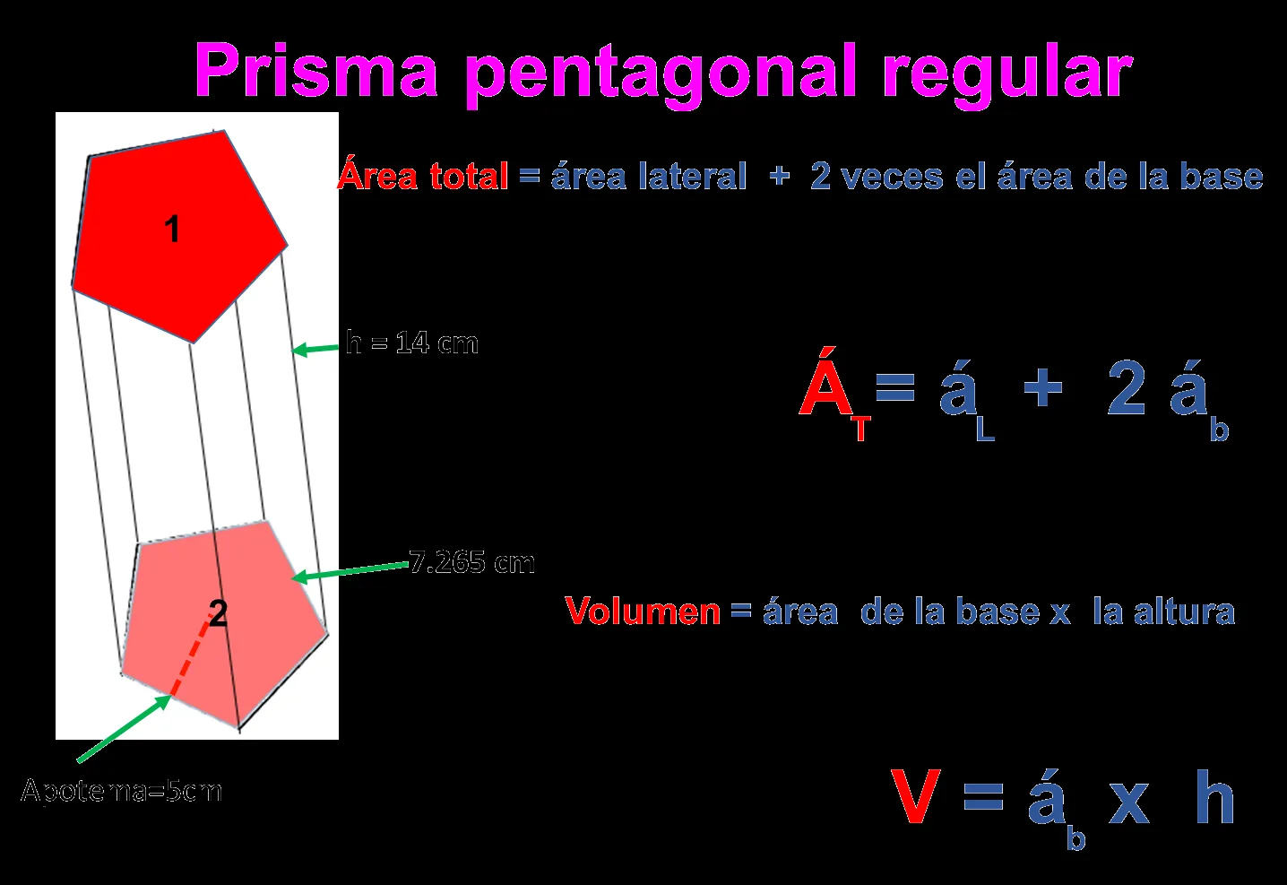 fórmula para obtener el área y el volumen de un prisma rectangular ... fórmula para obtener el área y el volumen de un prisma rectangular ...