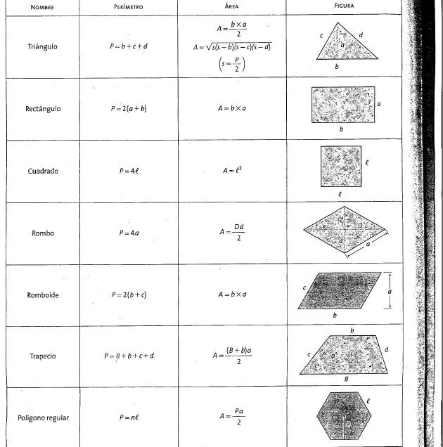 Formulario Di Geometria X Tutti Picture Pictures