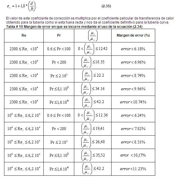 Formulario breve para el estudio de los procesos de transferencia ...