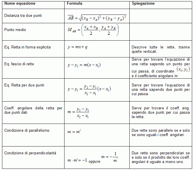 Formulario matematica. | Dislessia Discalculia disturbi specifici ... Formulario matematica. | Dislessia Discalculia disturbi specifici ...