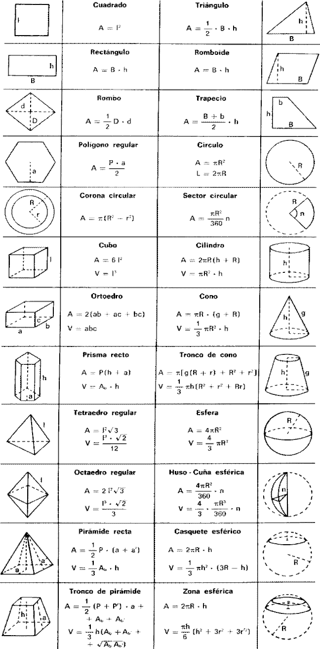 Formula de todas las figuras geometricas - Imagui