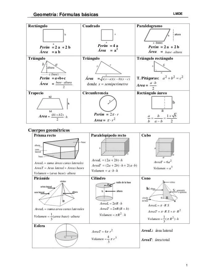 Formulas basicas Formulas basicas