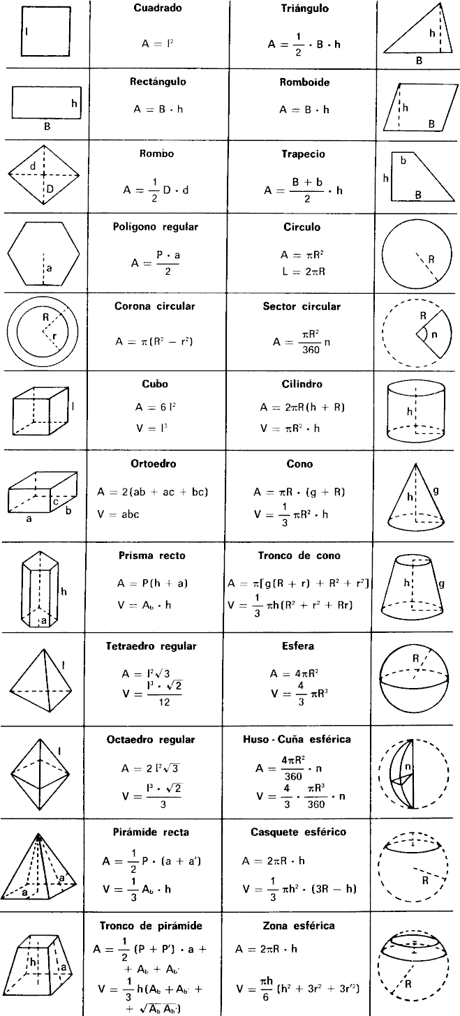 formulas-cuerpos-geoemtricos1.gif