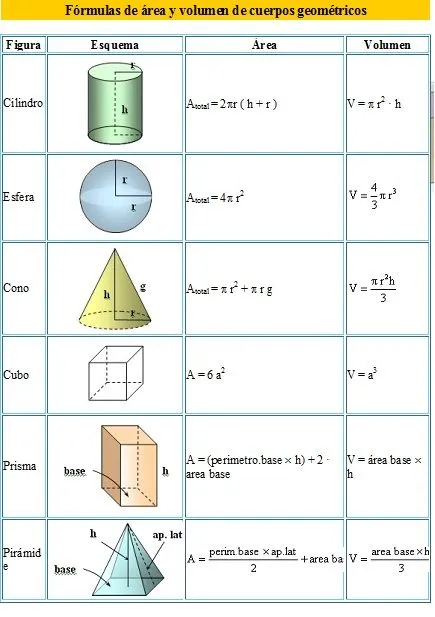 EnsstRey: Tema: Cuerpos geométricos