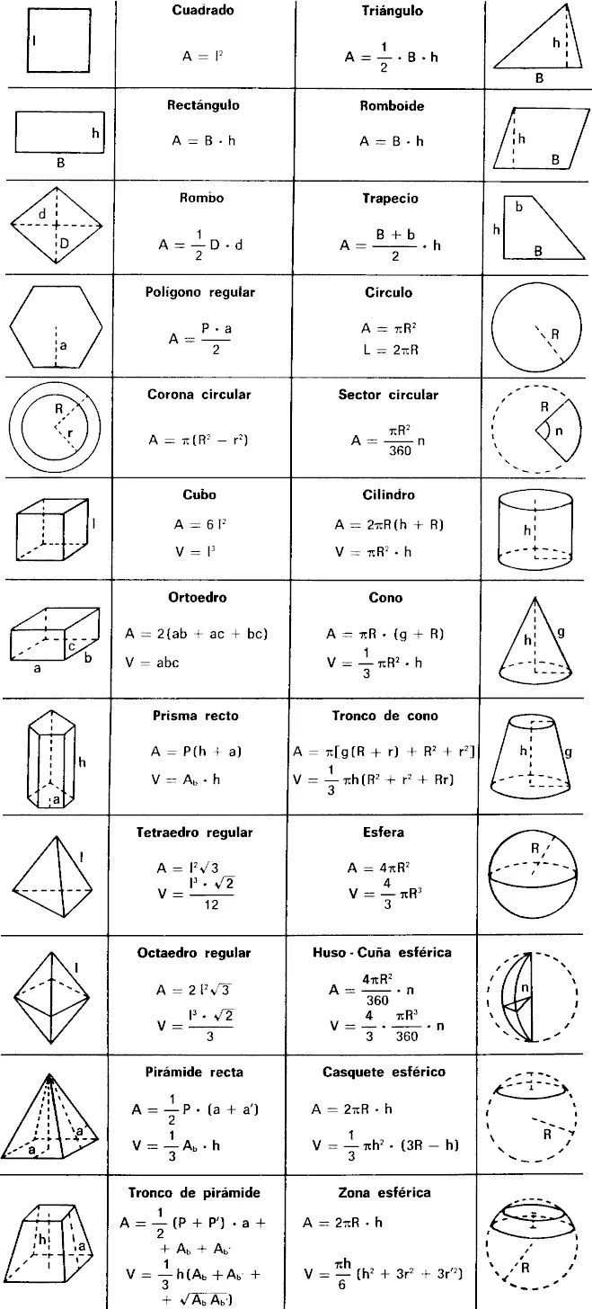 Formulas de las figuras geométricas - Imagui