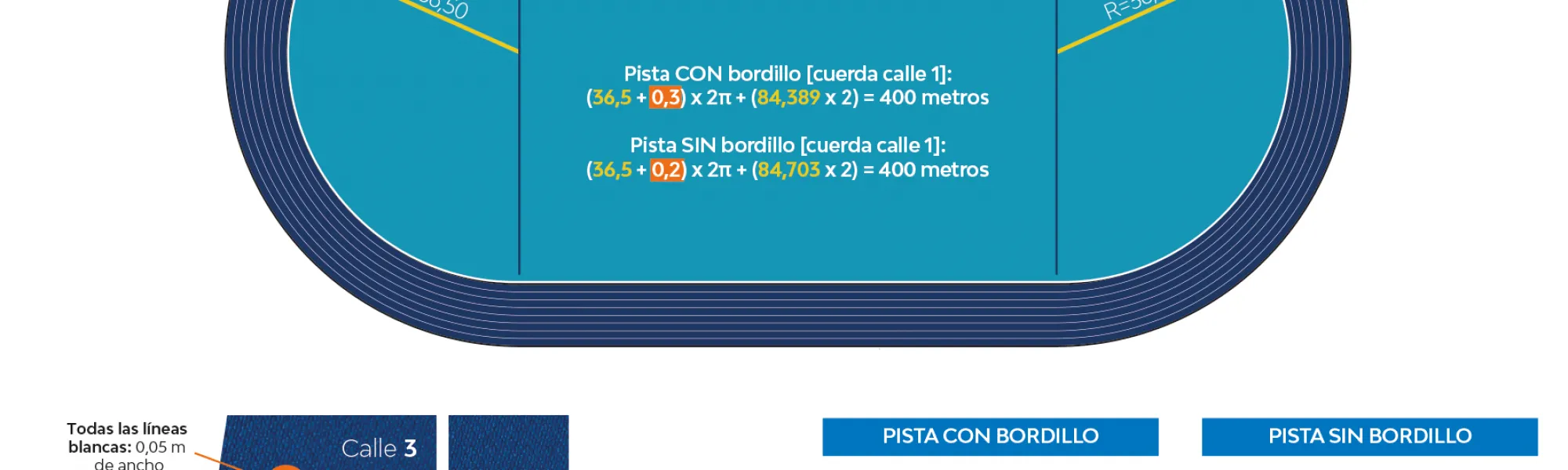 Las fórmulas (no) secretas para medir una pista de atletismo – Mondo Ibérica – News Las fórmulas (no) secretas para medir una pista de atletismo – Mondo Ibérica – News
