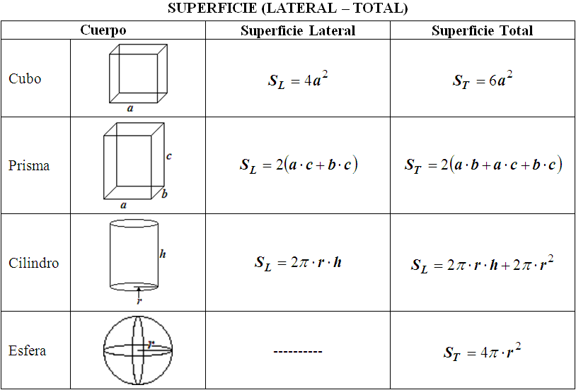 Fórmulas para el perímetro de un cubo - Imagui Fórmulas para el perímetro de un cubo - Imagui