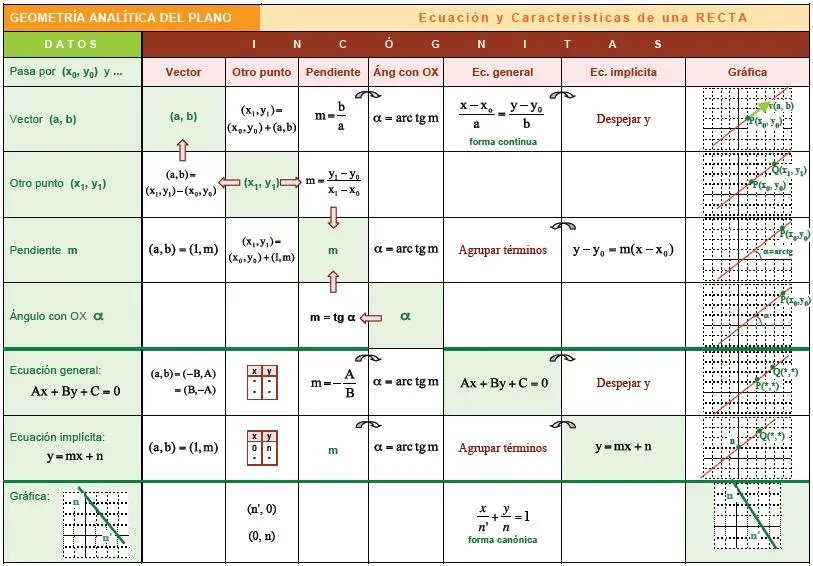 Esquemat.es, que tus fórmulas piensen por ti | MATEMATES