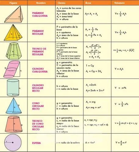 Ampliación y refuerzo 3ºESO - Pedro Callealta - Física y Química