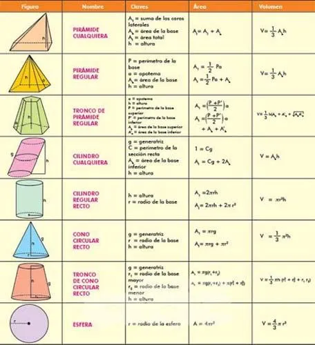 Figuras geometricas area y volumen - Imagui