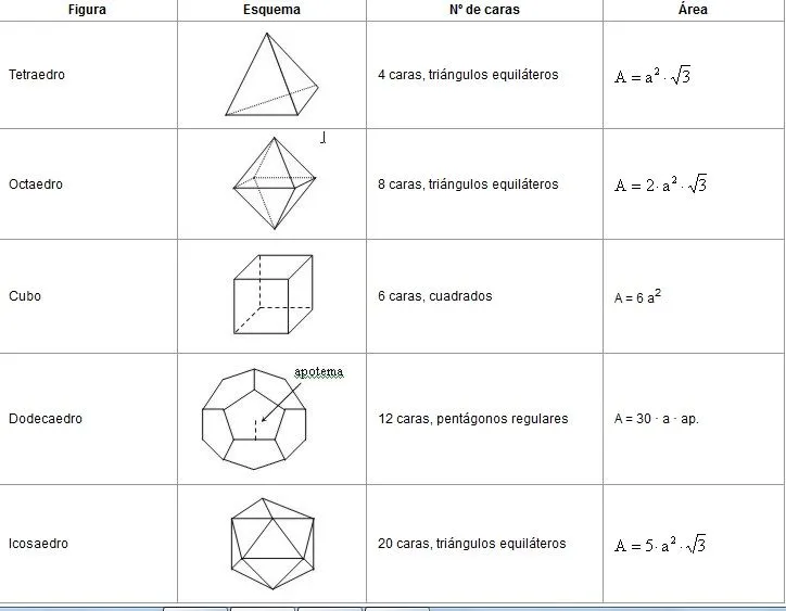 8 formulas de volumen - Imagui