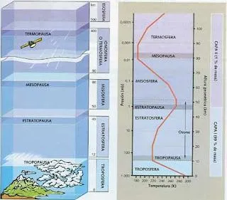 FOTOS DIBUJOS CULTURA GEOGRAFIA: DIBUJOS DE LAS CAPAS DE LA ATMOSFERA