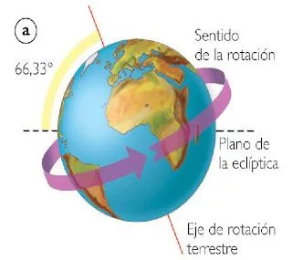 FOTOS DIBUJOS CULTURA GEOGRAFIA: DIBUJOS DEL MOVIMIENTO DE ... FOTOS DIBUJOS CULTURA GEOGRAFIA: DIBUJOS DEL MOVIMIENTO DE ...