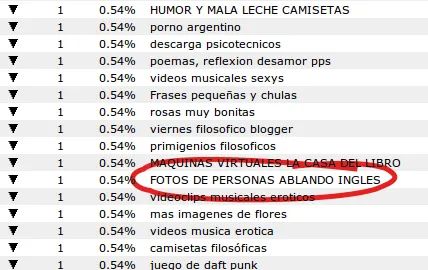 Fotos de personas ablando ingles ~ Pruébame blogger! Fotos de personas ablando ingles ~ Pruébame blogger!