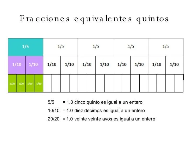 fracciones-equivalentes-7-728. ...