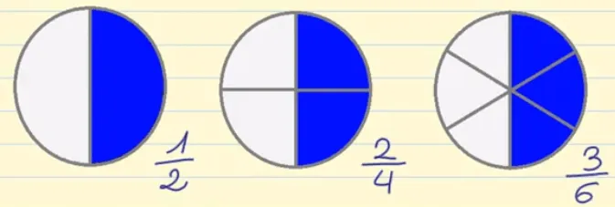 Fracciones equivalentes - Matemáticas primaria Fracciones equivalentes - Matemáticas primaria
