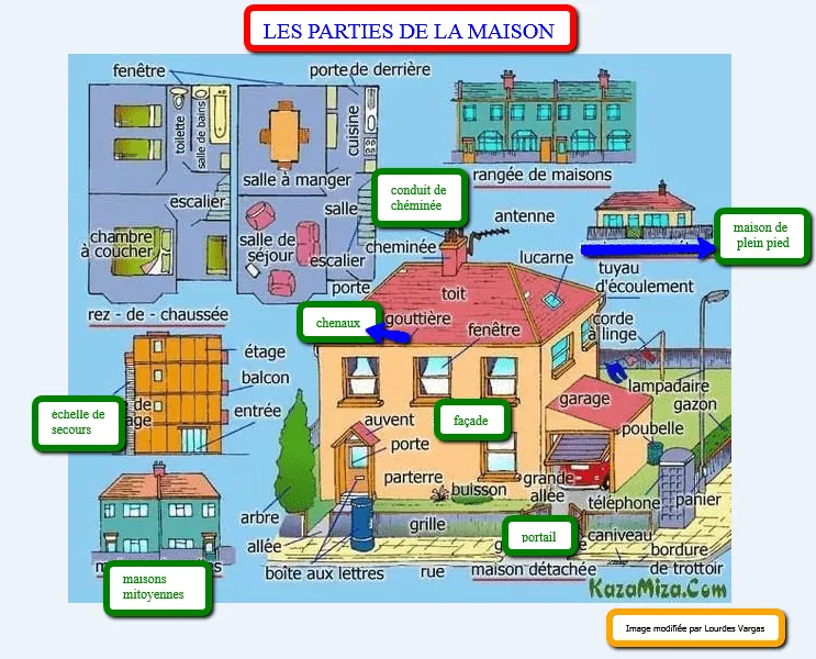 Francés y mucho más: Les pièces de la maison/ Las partes de la casa