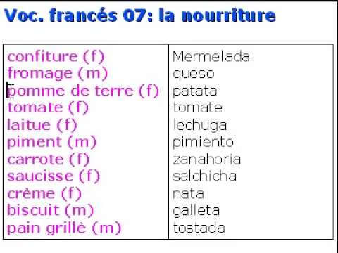 Francés vocabulario 07 - la nourriture - YouTube Francés vocabulario 07 - la nourriture - YouTube