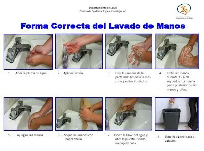 SU Francisco Felicié Martínez: FORMA CORRECTA DEL LAVADO DE MANOS SU Francisco Felicié Martínez: FORMA CORRECTA DEL LAVADO DE MANOS