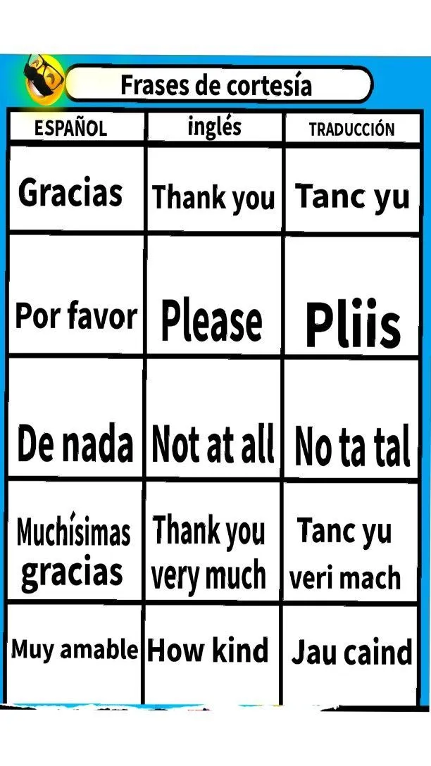 Frases de cortesía en inglés en 2023 | Clase de inglés, Ingles, Español ingles Frases de cortesía en inglés en 2023 | Clase de inglés, Ingles, Español ingles