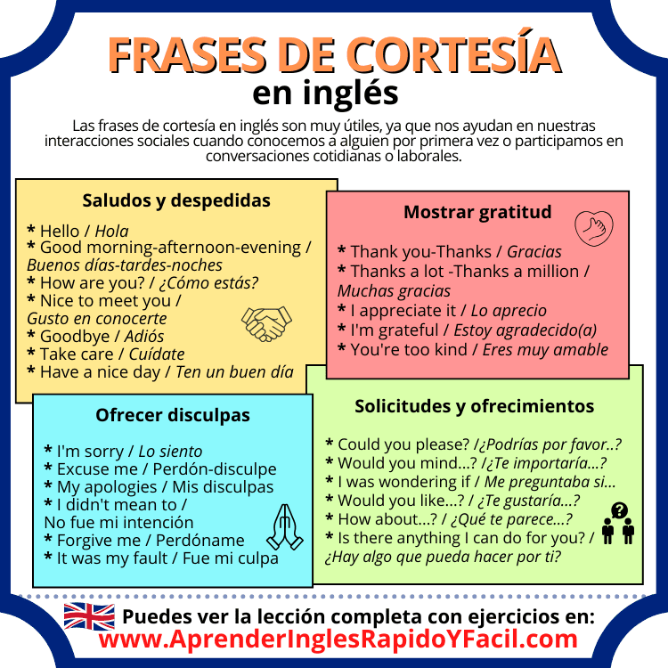 Frases de cortesía en inglés: Aprende a expresar buenos modales Frases de cortesía en inglés: Aprende a expresar buenos modales
