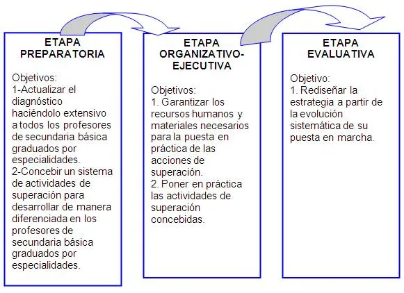 Estrategia de superación en las asignaturas de Humanidades para ... Estrategia de superación en las asignaturas de Humanidades para ...