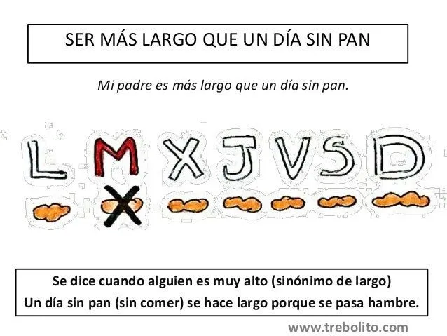 FRASES HECHAS CASTELLANO: explicación, ejemplo y dibujo