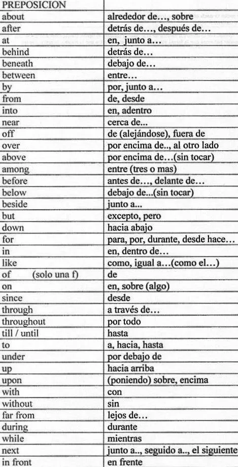 Frases en inglés que acaban con una preposición - Aprende Inglés Sila Frases en inglés que acaban con una preposición - Aprende Inglés Sila