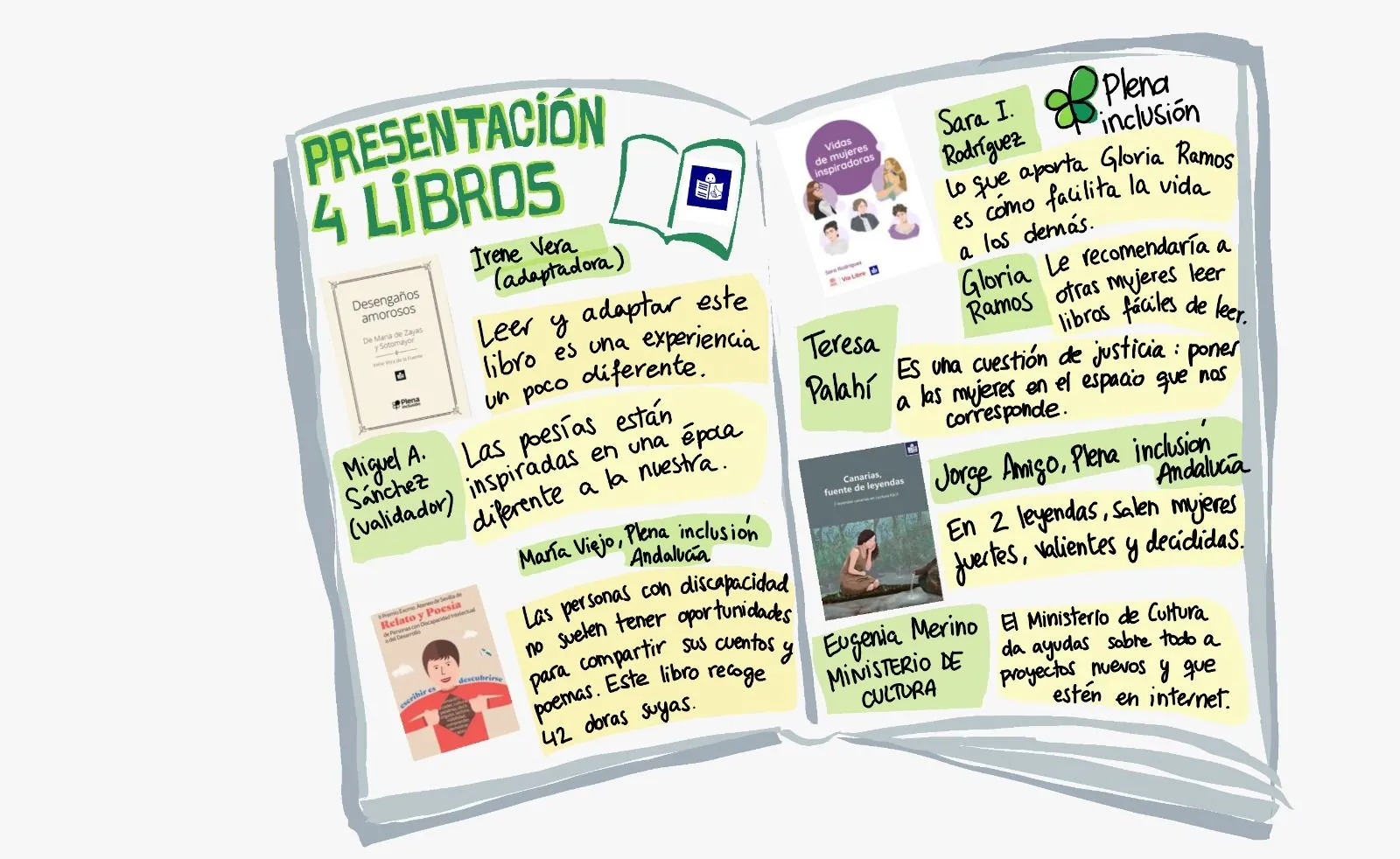 6 frases para presentar 4 nuevos libros en lectura fácil - Plena inclusión 6 frases para presentar 4 nuevos libros en lectura fácil - Plena inclusión