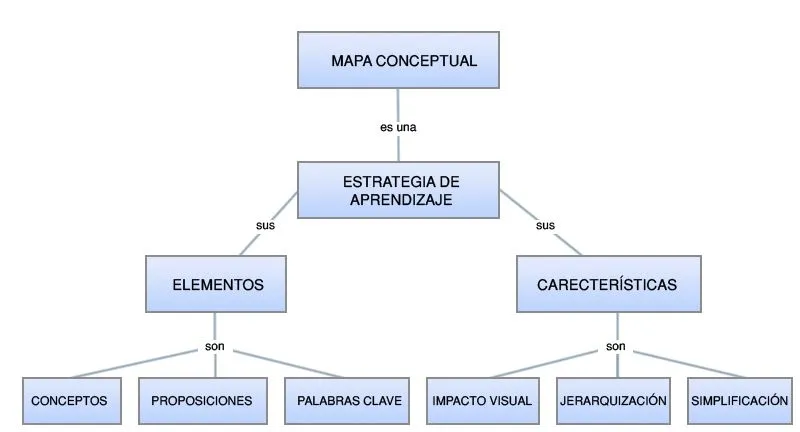 FreeMind: mapas conceptuales | Observatorio Tecnológico