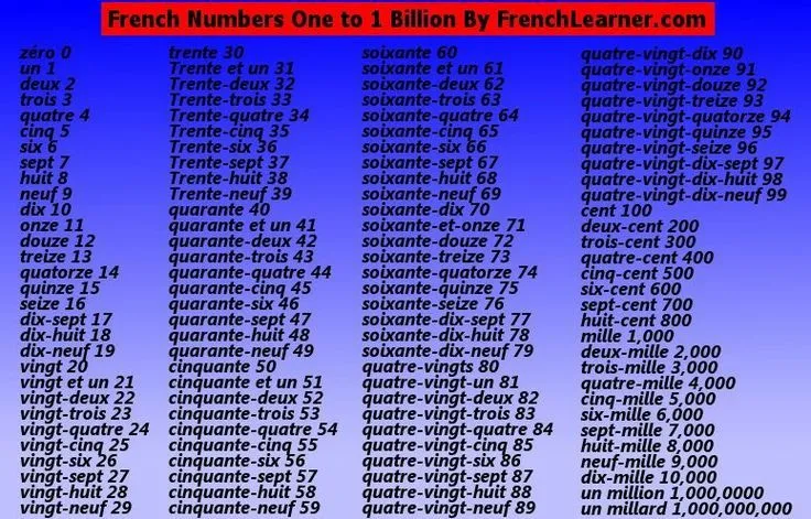French Numbers | Good To Know | Pinterest | Numbers and French French Numbers | Good To Know | Pinterest | Numbers and French