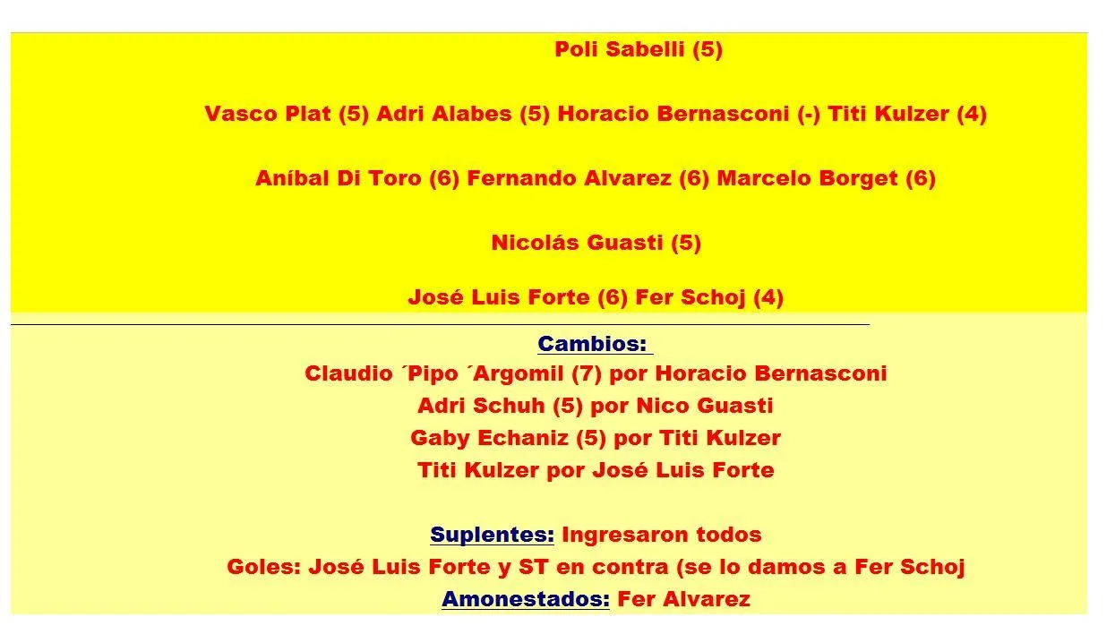 Fresa Deportiva 2014: Empate 2 a 2. La Fresa Vs. Kaiser 35 Fresa Deportiva 2014: Empate 2 a 2. La Fresa Vs. Kaiser 35