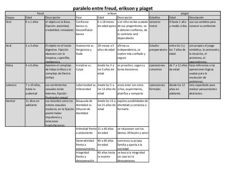 freud-erikson-y-piaget-2-728. ...