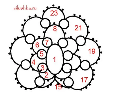 Frivolité - Tatting | Aprender manualidades es facilisimo.com