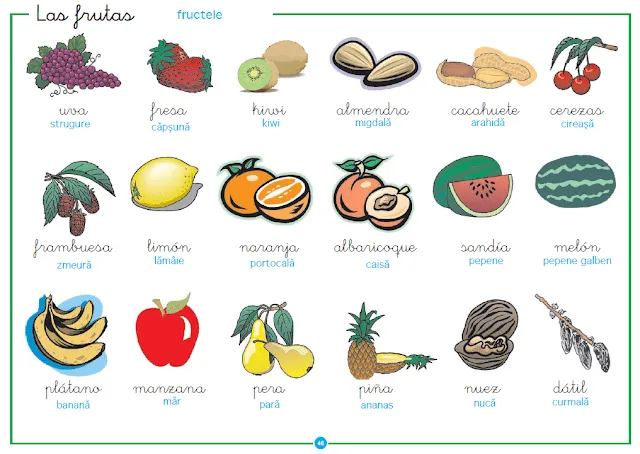 Frutas espanol - Imagui