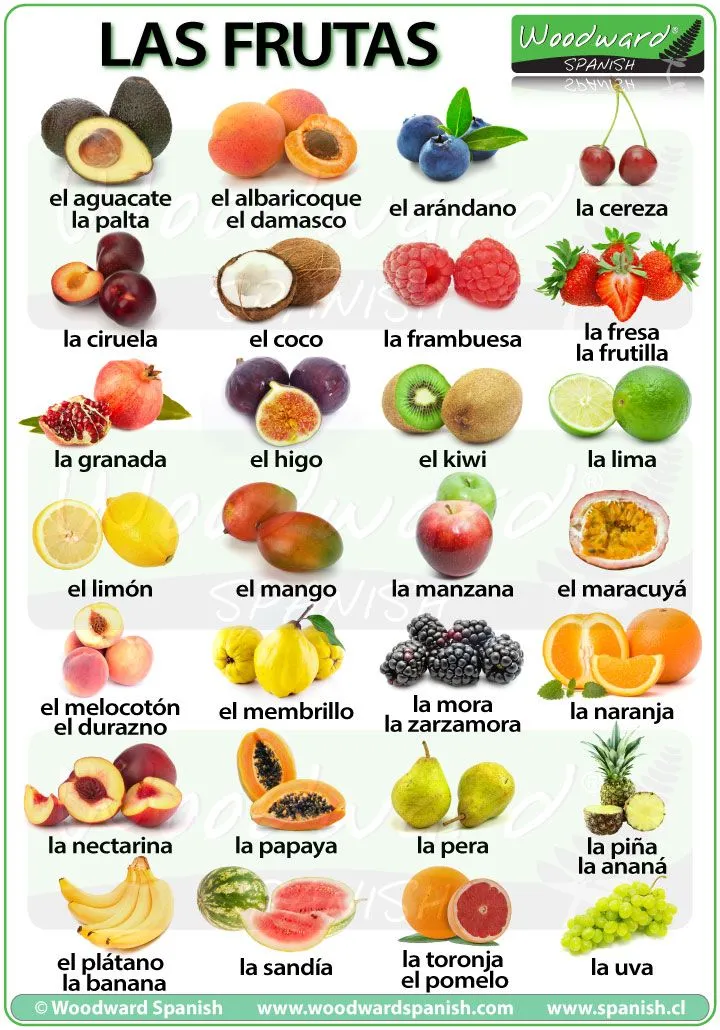 Las frutas en español - Vocabulario de nombres de frutas Las frutas en español - Vocabulario de nombres de frutas