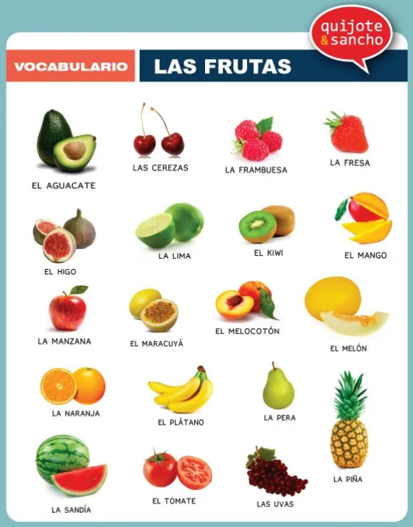 Frutas. http://quijotesancho.com/vocabulario-2/ Descarga: http ... Frutas. http://quijotesancho.com/vocabulario-2/ Descarga: http ...