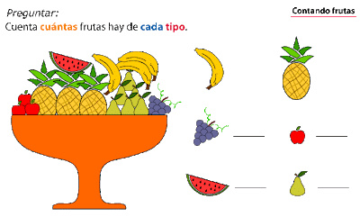 Fruteros para colorear dibujos - Imagui