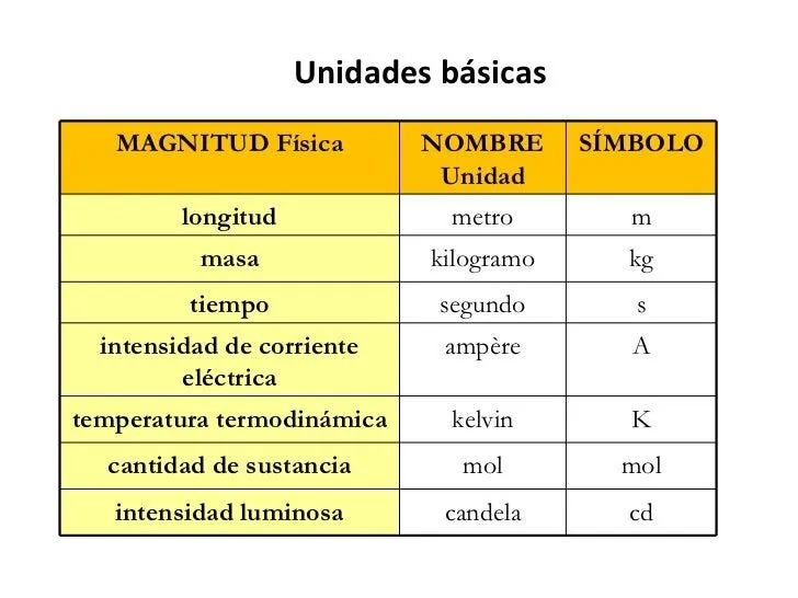 fsica-mdica-clase-1-10-728.jpg ...