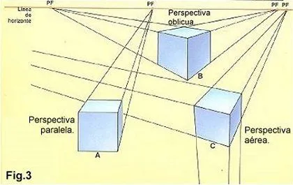 Fudamentos sobre Perspectiva.