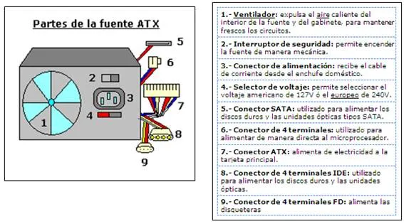 Fuente de Alimentación para PCs - Monografias.com