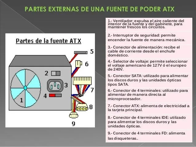 Fuente de poder i estabilizadores